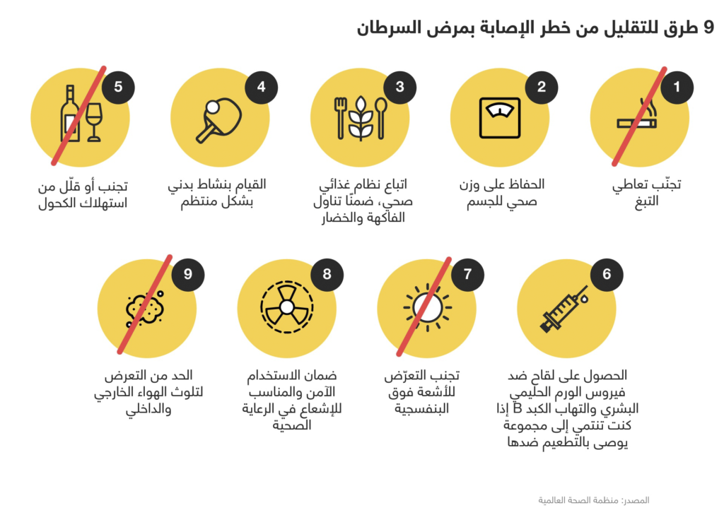 9 طرق حول تقليل خطر الإصابة من مرض السرطان والوقاية منه.